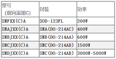 1781229351117505.png TVS瞬态电压抑造二极管产品介绍与选型指南2.png