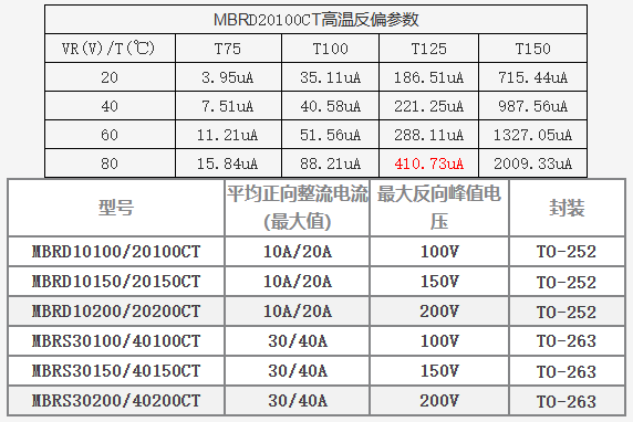 1781229802150701.png 大功率TO-252&TO-263贴片封装二极管 3.png