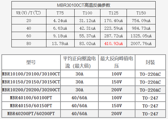 大功率开关电源输出二极管（12V-48V输出）1.png