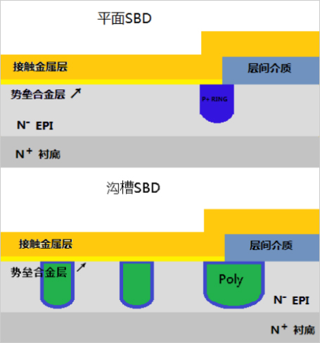 面向现代利用的创新型肖特基整流器.png