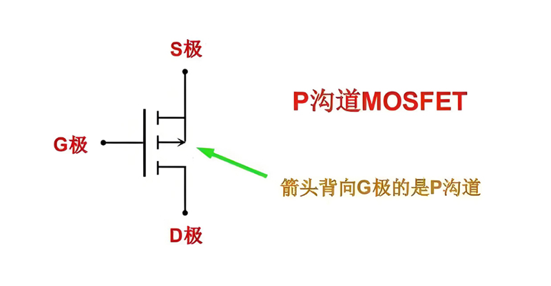 1781233847140208.jpg 从工业 车载到储能,解锁888集团电子游戏PMOS防反接电路的三大“硬核”利用 1.jpg