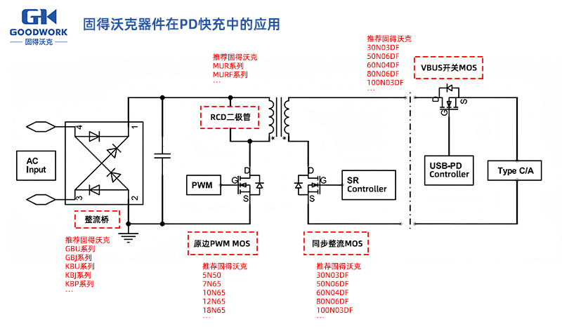 PD快充“快又稳”的奥秘，藏在888集团电子游戏这颗分立器件里！ 2.jpg