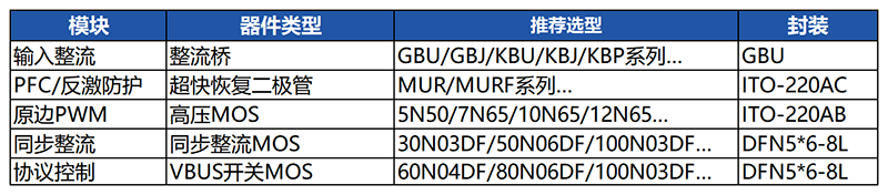 PD快充“快又稳”的奥秘，藏在888集团电子游戏这颗分立器件里！ 4.png